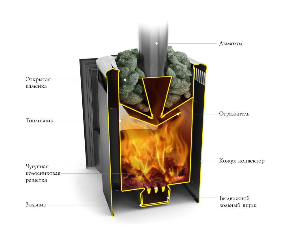Печь-каменка Термофор КОМПАКТ 2013 Carbon Б Антрацит (ДН)